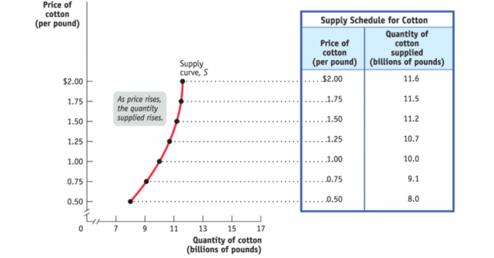 Krugman's economics for ap pdf