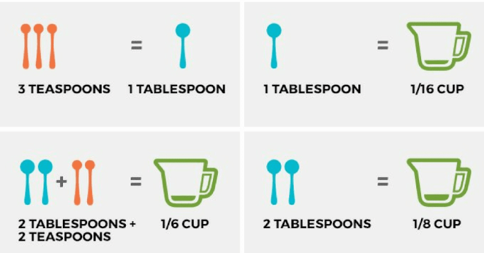 Tsp considerations