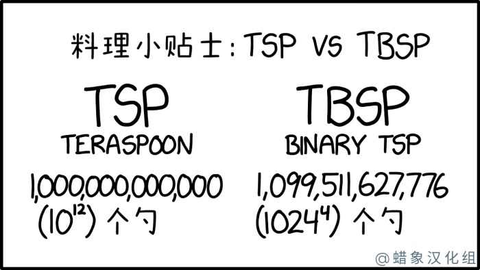 Tsp tbsp teaspoons tablespoons