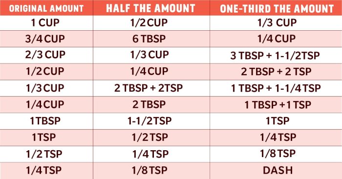 Teaspoon tablespoon tbsp