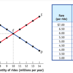 Krugman's economics for ap pdf