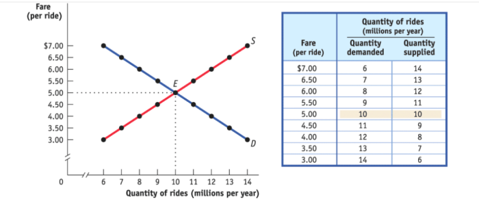 Krugman's economics for ap pdf