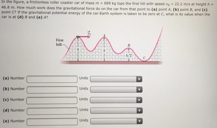 In the figure a frictionless roller coaster car of mass