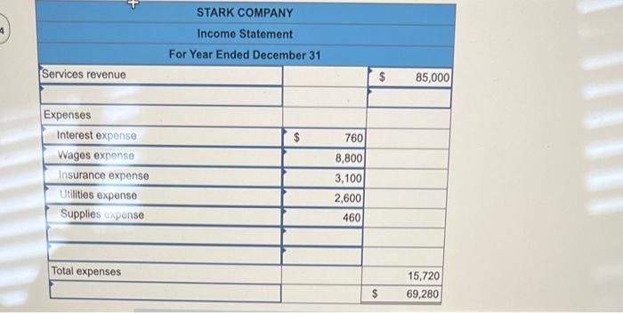 Stark company has the following adjusted accounts