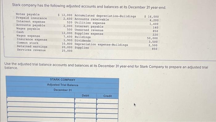 Stark company has the following adjusted accounts