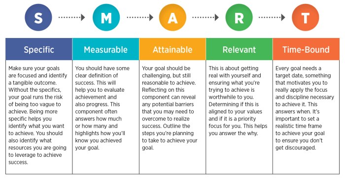 Smart goals stick prepared year resolutions make