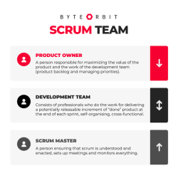 Scrum