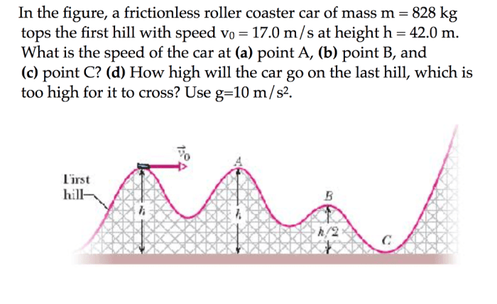 Coaster roller frictionless