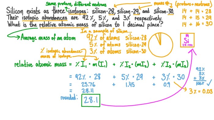 Isotopes and average atomic mass worksheet answers