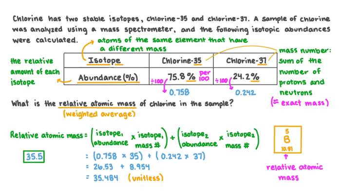 Isotopes and average atomic mass worksheet answers