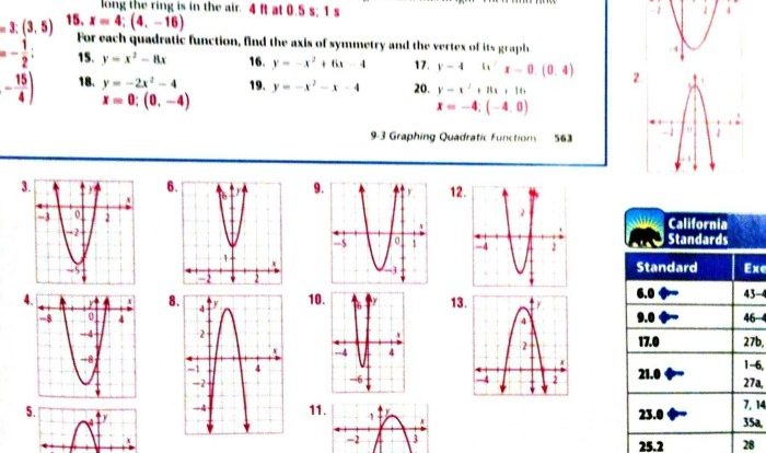 Identifying key features of exponential functions worksheet answers